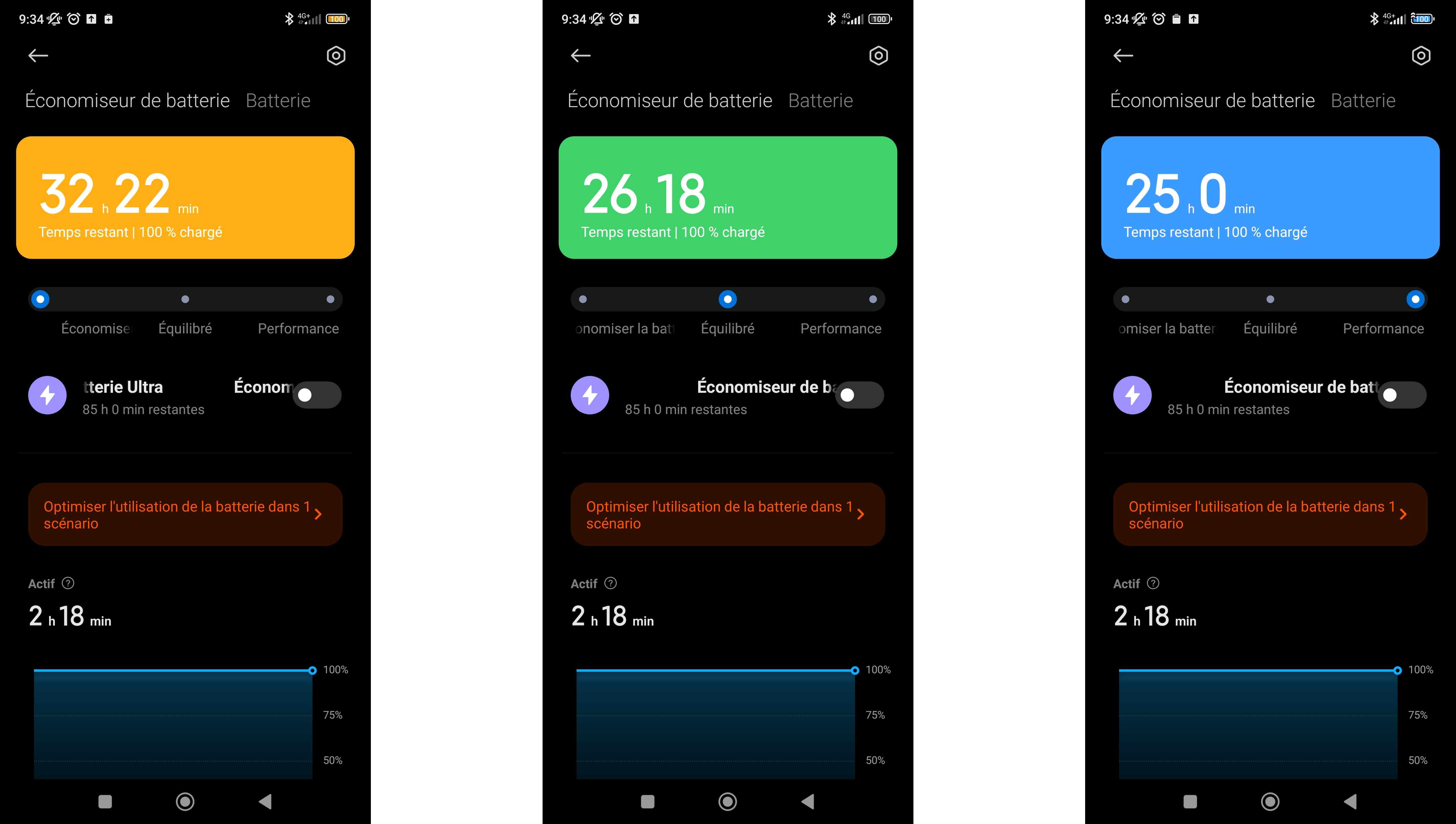 Capture d’écran du paramètre “Économiseur de batterie”. Représente trois modes: le mode 