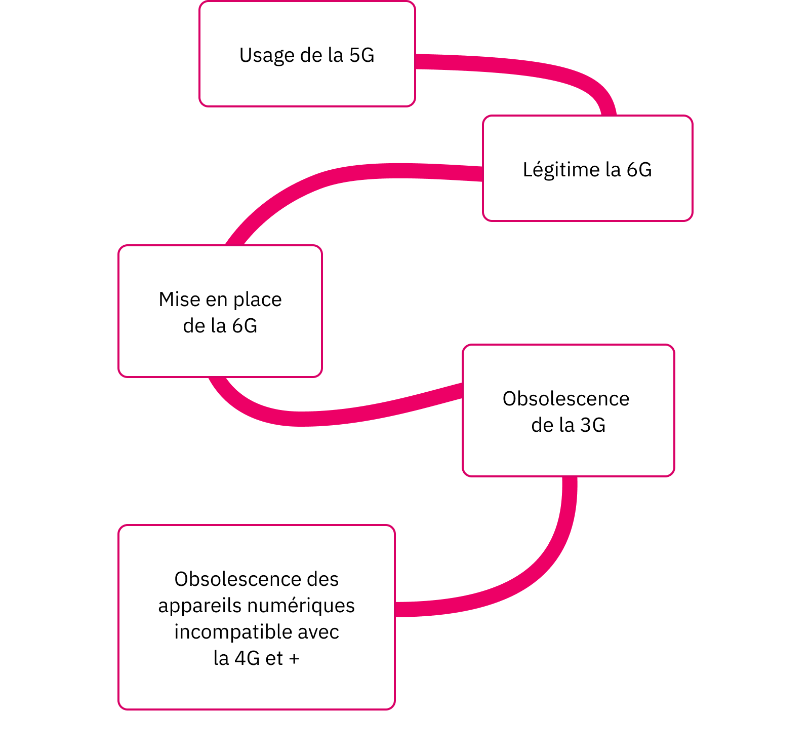 Version adaptée au paramètre et au smartphone du tableau de classification des effets