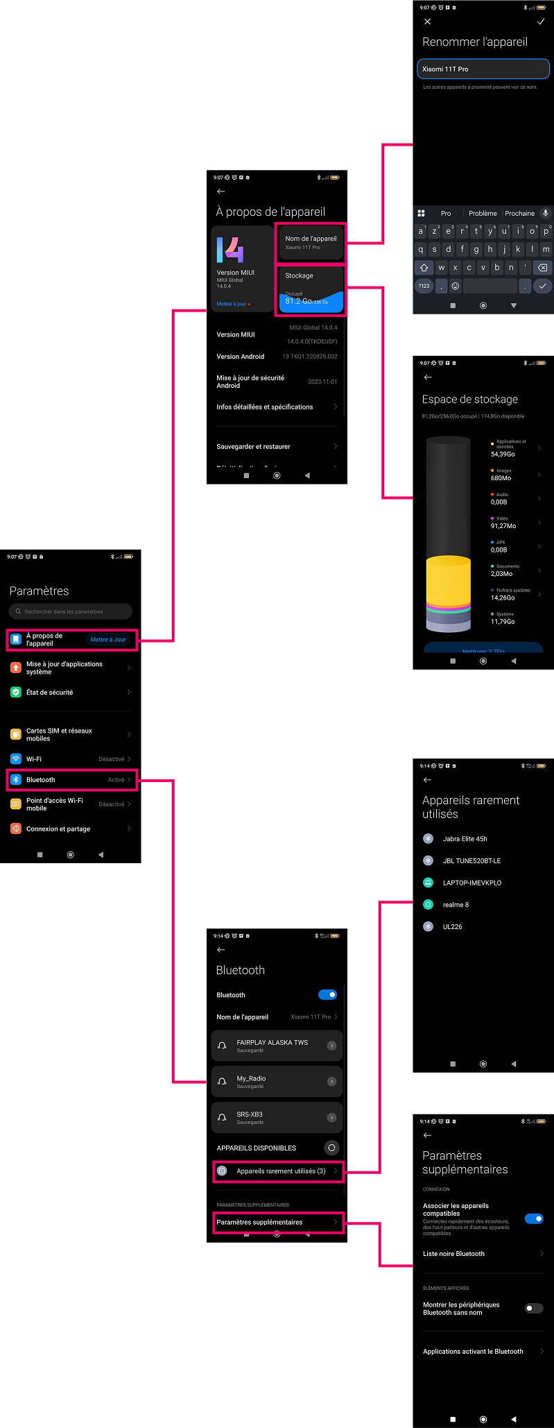 Exemple de structure drill-down dans les paramètres Android