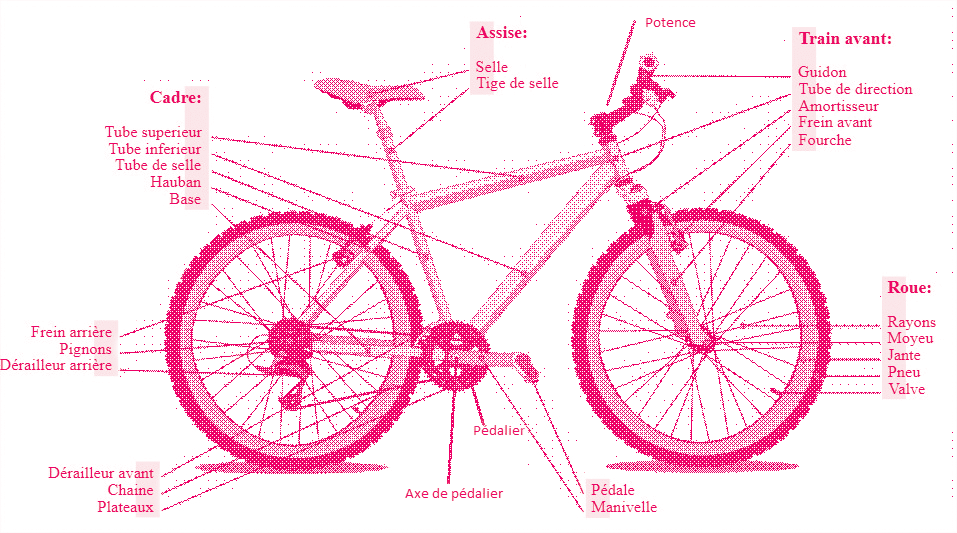 Représentation des deux cycles qui forment le cycle de vie classique d’un smartphone : le cycle de fabrication et le cycle d’utilisation.